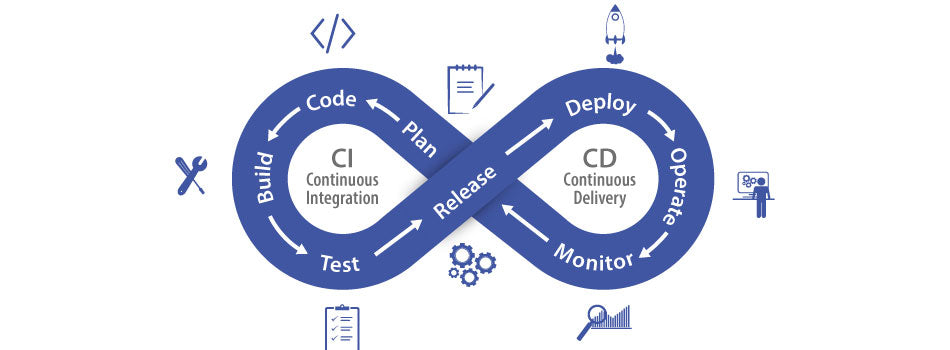Do conceito ao conforto: um guia prático de CI/CD para software de controlo AVAC/R
