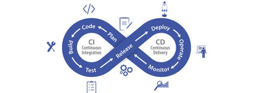 Do conceito ao conforto: um guia prático de CI/CD para software de controlo AVAC/R